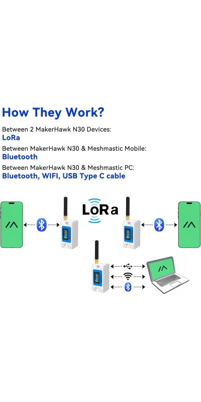 2 Pack ESP 32 Lo Ra V3 Development Board + 1100mAh Battery + Protect Case Set - with 915MHz Antenna and SX 1262 Surport WiFi Blue Tooth Lo Ra V3 Devices for Meshtastic Ar duino LoRawan IOT