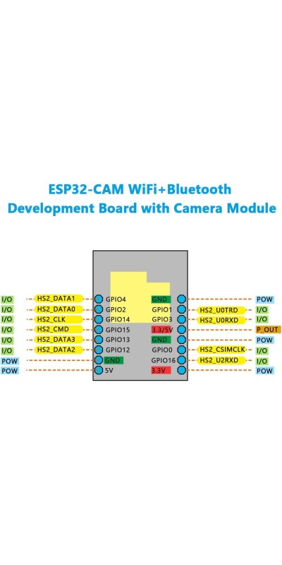 2Pcs ESP32-CAM Wireless WiFi+Bluetooth Development Board with OV2640 Camera Module Compatible with Arduino