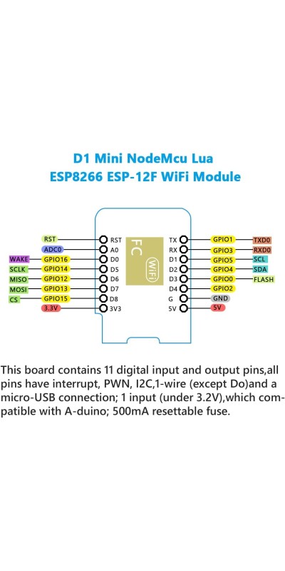 2Pcs ESP32-CAM Wireless WiFi+Bluetooth Development Board with OV2640 Camera Module Compatible with Arduino
