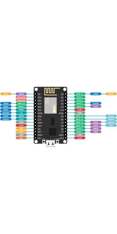 2Pcs ESP32-CAM Wireless WiFi+Bluetooth Development Board with OV2640 Camera Module Compatible with Arduino