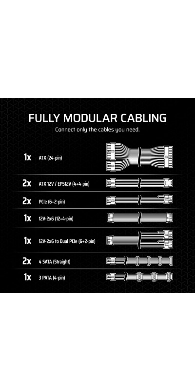 RM1000x Fully Modular Low-Noise ATX Power Supply – ATX 3.1 Compliant – PCIe 5.1 Support – Cybenetics Gold Efficiency – Native 12V-2x6 Connector – Black