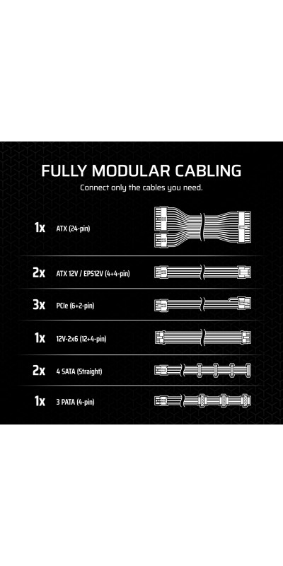 RM1000x Fully Modular Low-Noise ATX Power Supply – ATX 3.1 Compliant – PCIe 5.1 Support – Cybenetics Gold Efficiency – Native 12V-2x6 Connector – Black