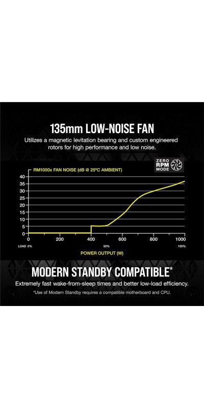 RM1000x Fully Modular Low-Noise ATX Power Supply – ATX 3.1 Compliant – PCIe 5.1 Support – Cybenetics Gold Efficiency – Native 12V-2x6 Connector – Black