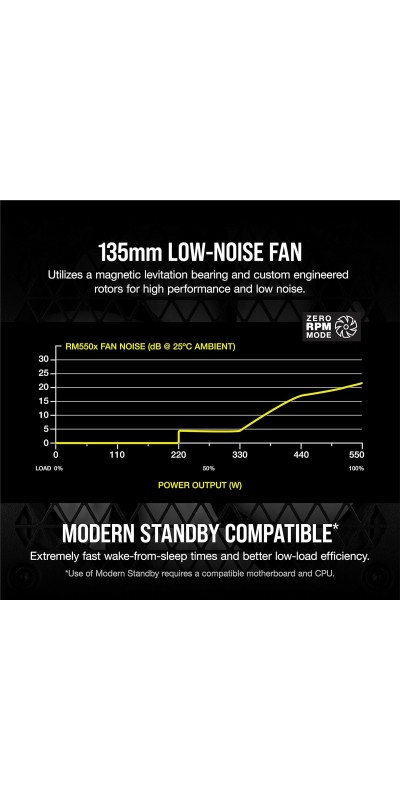 RM1000x Fully Modular Low-Noise ATX Power Supply – ATX 3.1 Compliant – PCIe 5.1 Support – Cybenetics Gold Efficiency – Native 12V-2x6 Connector – Black