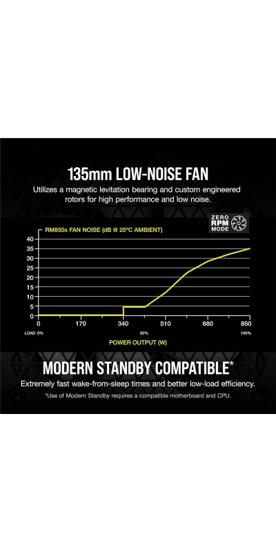 RM1000x Fully Modular Low-Noise ATX Power Supply – ATX 3.1 Compliant – PCIe 5.1 Support – Cybenetics Gold Efficiency – Native 12V-2x6 Connector – Black