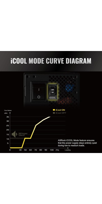 PG 1600G ATX 3.1 1600W Power Supply PCle5.1 10 Years Warranty Fully Modular Japanese Capacitor Phantom Gaming PG-1600G 80 Plus Gold Cybenetics Platinum 12V-2x6 Cables