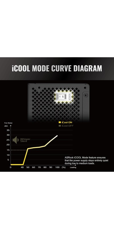PG 1600G ATX 3.1 1600W Power Supply PCle5.1 10 Years Warranty Fully Modular Japanese Capacitor Phantom Gaming PG-1600G 80 Plus Gold Cybenetics Platinum 12V-2x6 Cables