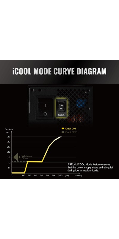 PG 1600G ATX 3.1 1600W Power Supply PCle5.1 10 Years Warranty Fully Modular Japanese Capacitor Phantom Gaming PG-1600G 80 Plus Gold Cybenetics Platinum 12V-2x6 Cables