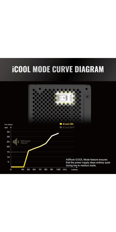 PG 1600G ATX 3.1 1600W Power Supply PCle5.1 10 Years Warranty Fully Modular Japanese Capacitor Phantom Gaming PG-1600G 80 Plus Gold Cybenetics Platinum 12V-2x6 Cables