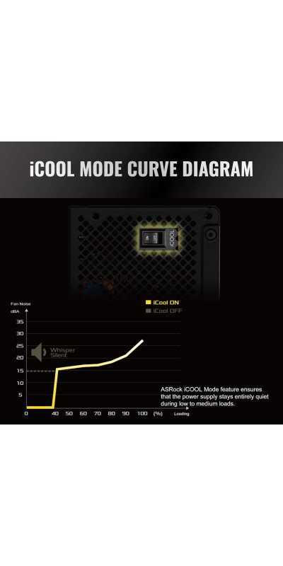 PG 1600G ATX 3.1 1600W Power Supply PCle5.1 10 Years Warranty Fully Modular Japanese Capacitor Phantom Gaming PG-1600G 80 Plus Gold Cybenetics Platinum 12V-2x6 Cables