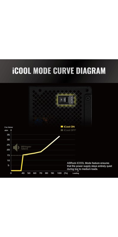 PG 1600G ATX 3.1 1600W Power Supply PCle5.1 10 Years Warranty Fully Modular Japanese Capacitor Phantom Gaming PG-1600G 80 Plus Gold Cybenetics Platinum 12V-2x6 Cables