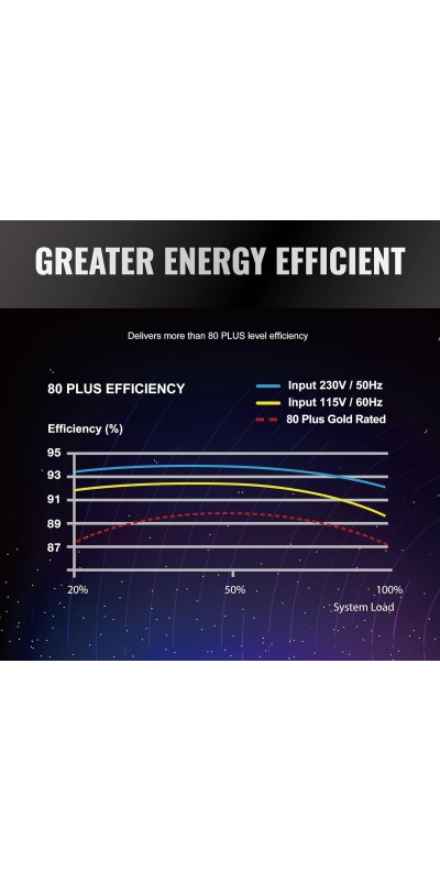 PG 1600G ATX 3.1 1600W Power Supply PCle5.1 10 Years Warranty Fully Modular Japanese Capacitor Phantom Gaming PG-1600G 80 Plus Gold Cybenetics Platinum 12V-2x6 Cables