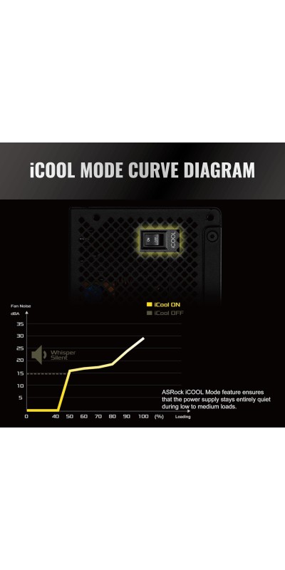 PG 1600G ATX 3.1 1600W Power Supply PCle5.1 10 Years Warranty Fully Modular Japanese Capacitor Phantom Gaming PG-1600G 80 Plus Gold Cybenetics Platinum 12V-2x6 Cables
