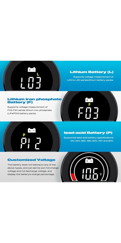 IP67 Waterproof Battery Monitor 12V 24V 36V 48V 60V 72V 84V with Backlight LCD and Low-Voltage Alarm use Lithium LiFePO4 Lead Acid Batteries for Car Motorcycle Golf Cart Battery Meter