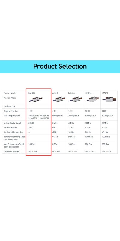 LA1010 USB Logic Analyzer 16 Input Channels 100MHz with The English PC Software Handheld Instrument,Support Windows (32bit/64bit),Mac OS,Linux