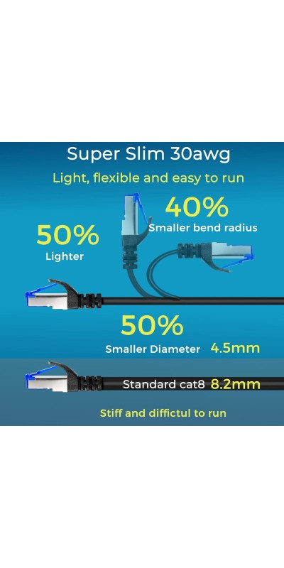 Patch Cables Cat8 1ft 24 Pack Slim, Cat8 Ethernet Patch Cable 40G Support, Snagless Cat 8 Patch Cable for Patch Panel to Switch, Flexiable Cat 8 Ethernet Cable Datacenter with Gold Plated