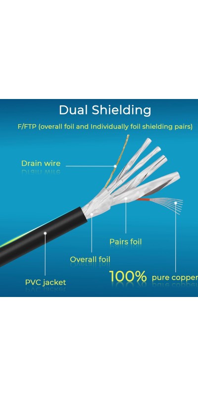 Patch Cables Cat8 1ft 24 Pack Slim, Cat8 Ethernet Patch Cable 40G Support, Snagless Cat 8 Patch Cable for Patch Panel to Switch, Flexiable Cat 8 Ethernet Cable Datacenter with Gold Plated