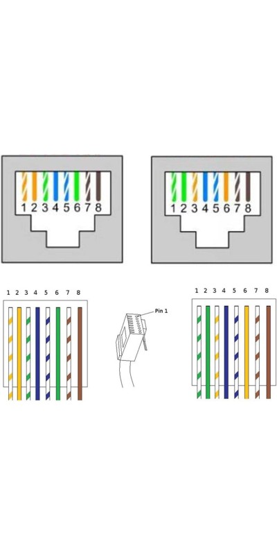 RJ45 8P8C DIN Rail Mount Ethernet Connector Distribution Breakout Board, Three Way RJ45 Vertical Jack Terminal Block Connector with 120Ohm Terminal Resistor