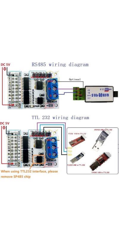 2X 16ch Multifunction RS485 RS232(TTL) PLC Modbus Rtu Module IO Control Switch Board for 5V 12V 24V Relay Board Motor LED(Core Board A)
