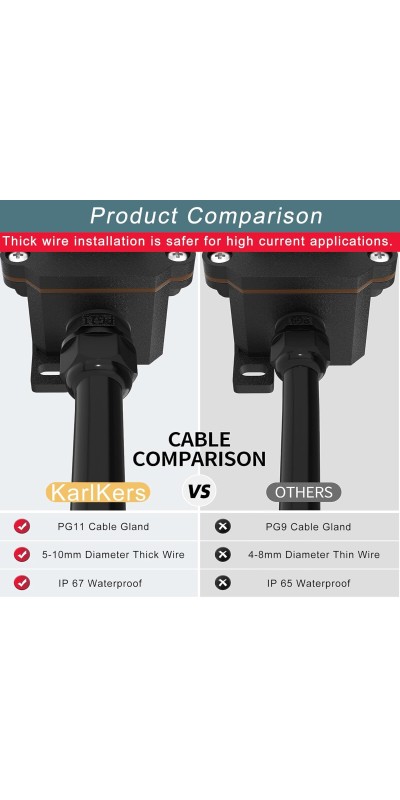 IP67 Waterproof Inline Cord Switch DPST AC 20A-125V,16A-250V, On Off Toggle Switch Double Outlet with Red Light Rocker Button, Inline Power lamp Switch Outdoor Switch
