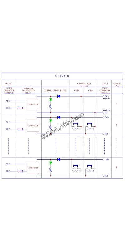 DIN Rail Mount DC5V 8 Channels DC-AC 2Amp G3MB-202P Solid State Relay SSR Module Board.