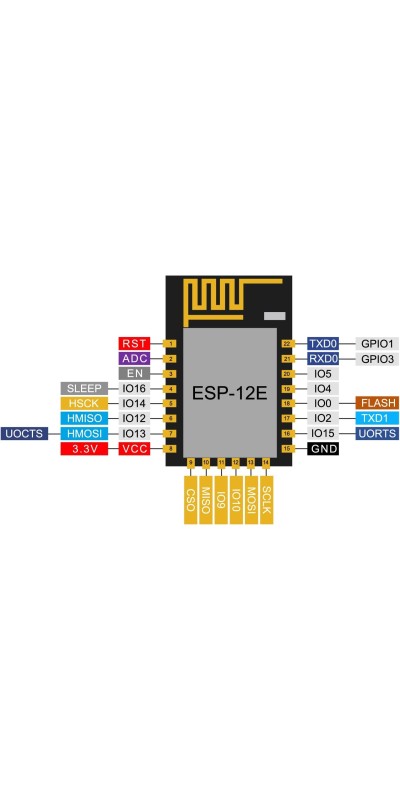 AC/DC Power Supply ESP32 Development Board Programmable Development Board Wireless WiFi 8 Way Channel 5V Relay Module ESP32-WROOM-32E for Arduino