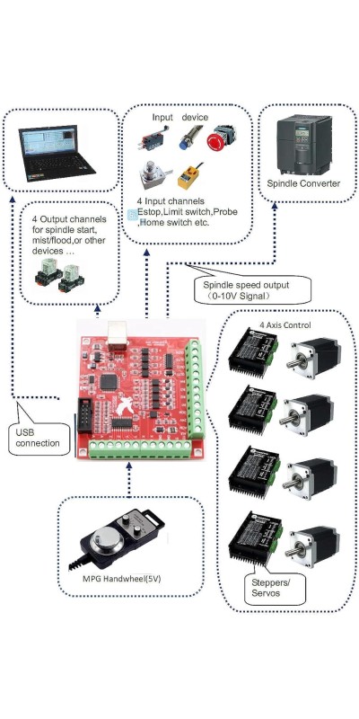 4 Axis Nema 23 Stepper Motor Kit,3A 425oz.in 112mm Motor Driver,Mach3 Motion Control Card 4 axis USB CNC Controller Kit,36V DC Power Supply for CNC Router Engraving Machine