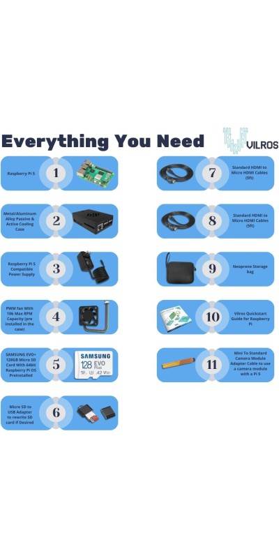 5 Starter Kit MAX - Turbo Cooled Aluminum - (128GB Edition) - (8GB RAM)