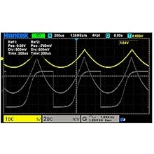 waveform record