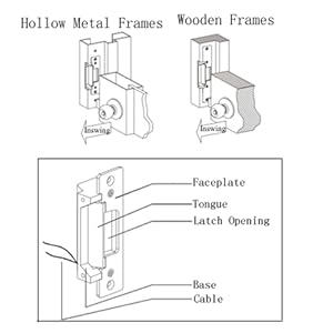 Schematic diagram of the installation of the strike lock