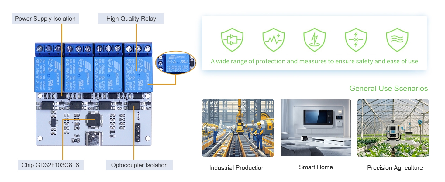 Optocoupler Isolation
