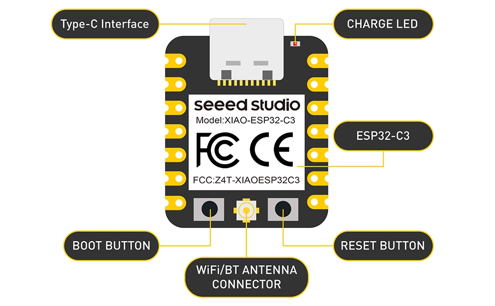Hardware Overview